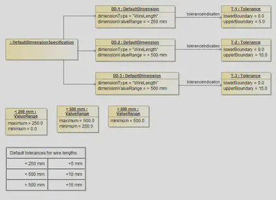efault Dimensions